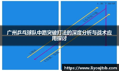 广州乒乓球队中路突破打法的深度分析与战术应用探讨